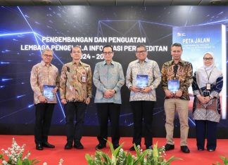 Peta jalan lembaga dan perkreditan