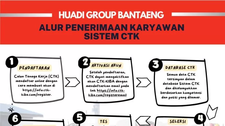 Berikut Alur Sistem Penerimaan Calon Tenaga Kerja Huadi Group berita terkini